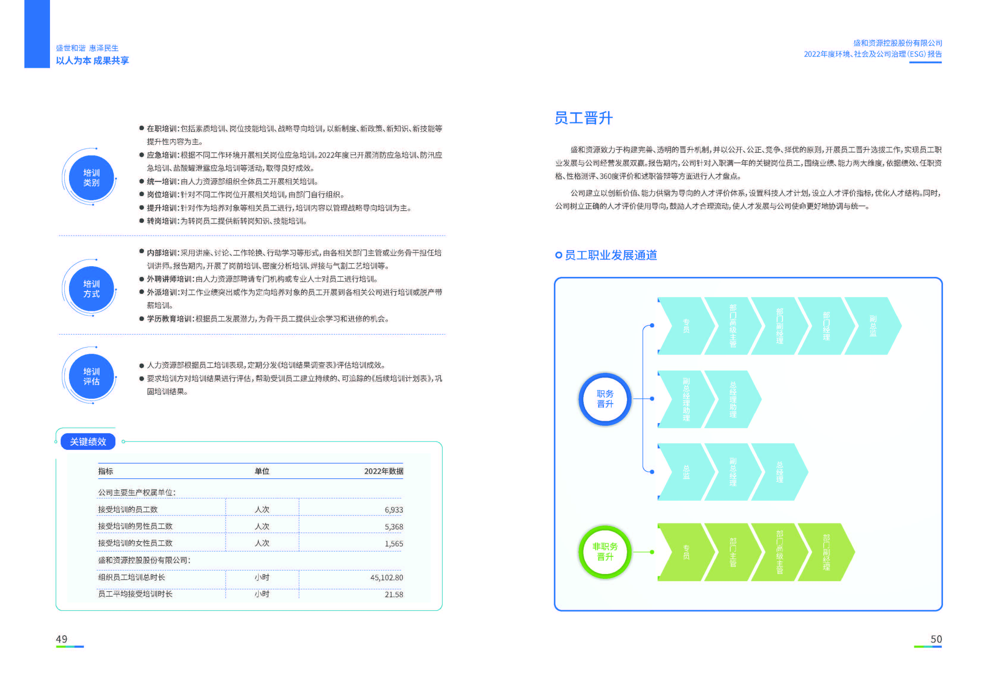 1.KB88凯时官网资源：KB88凯时官网资源2022年度环境、社会、公司治理（ESG）报告_页面_26