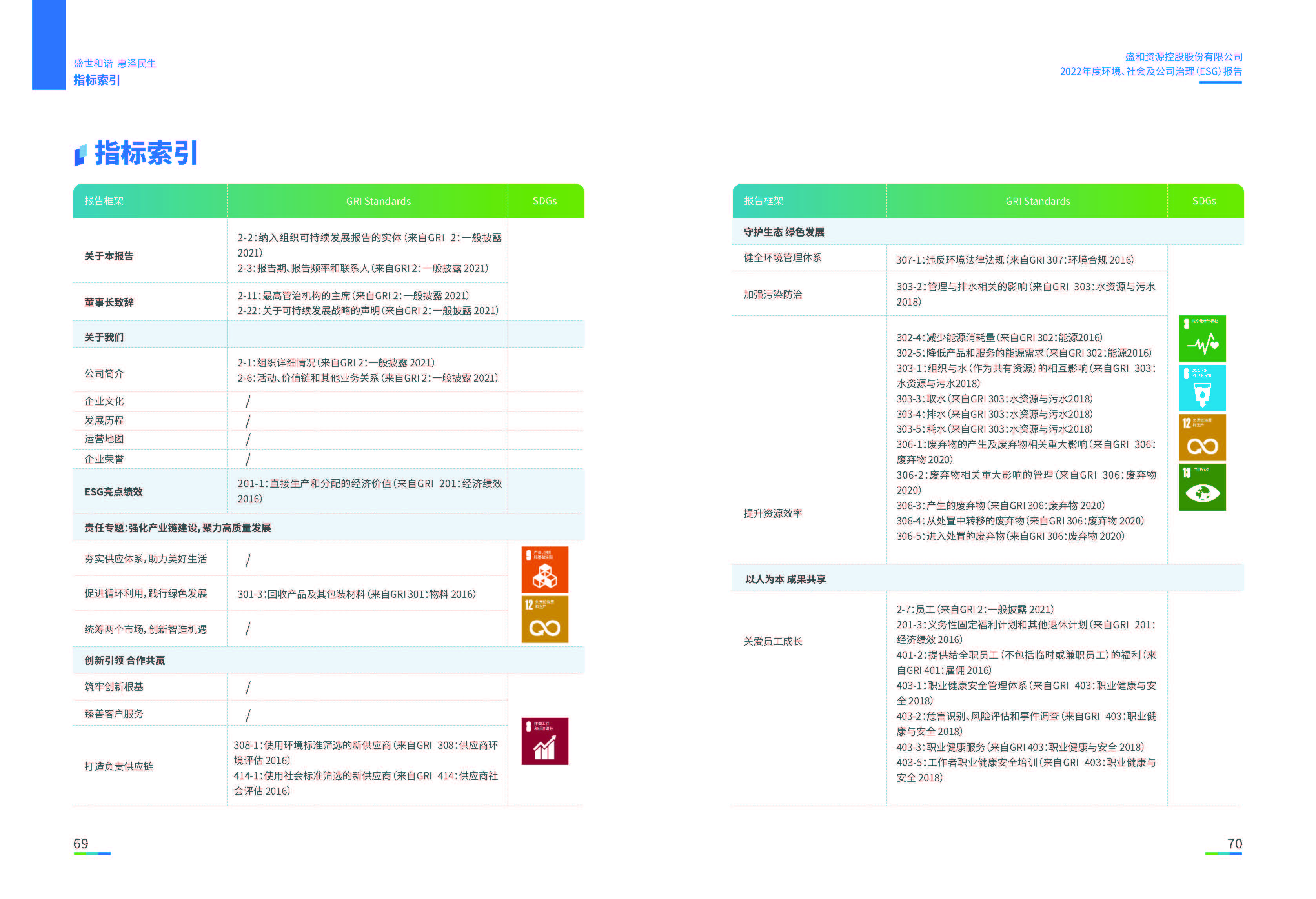 1.KB88凯时官网资源：KB88凯时官网资源2022年度环境、社会、公司治理（ESG）报告_页面_36